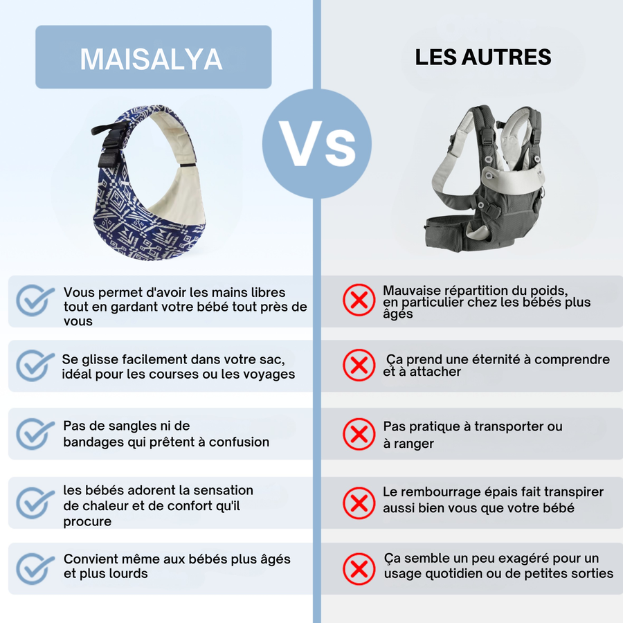 Porte-bébé Ergonomique Maisalya